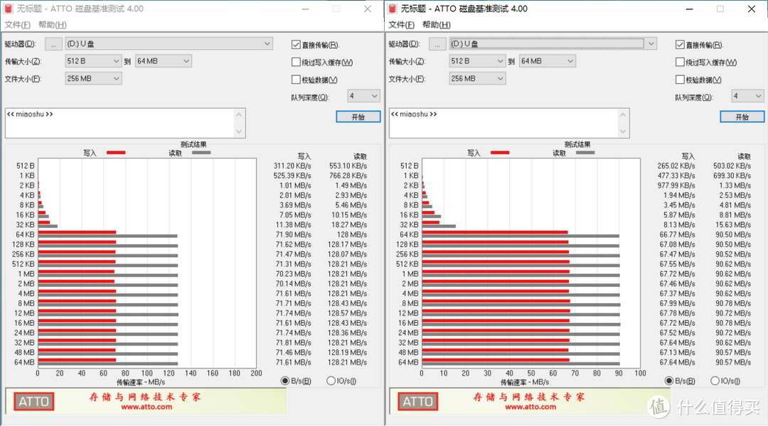 加量不加价？4K视频录制用它准没错!金士顿Canvas  Go！Plus