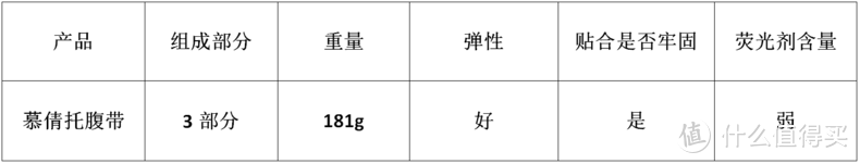 产后收腹带我该怎么挑？详测指导