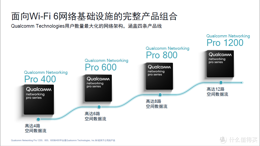 骁龙865：Wi-Fi 6 端到端的体验