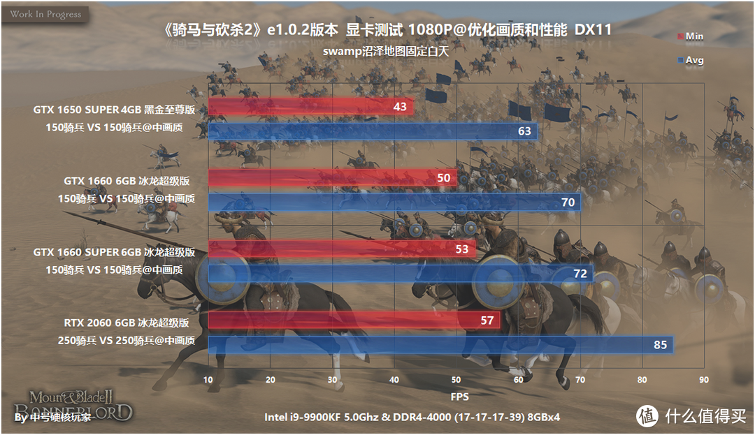 NVIDIA全系篇，久等十二年中高端砍个痛快