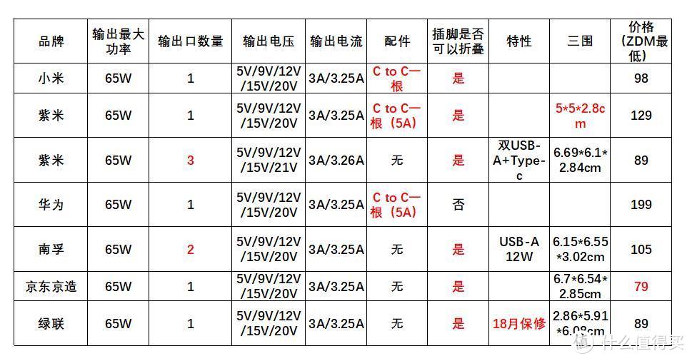 屯、屯、屯——这些数码配件值得一买