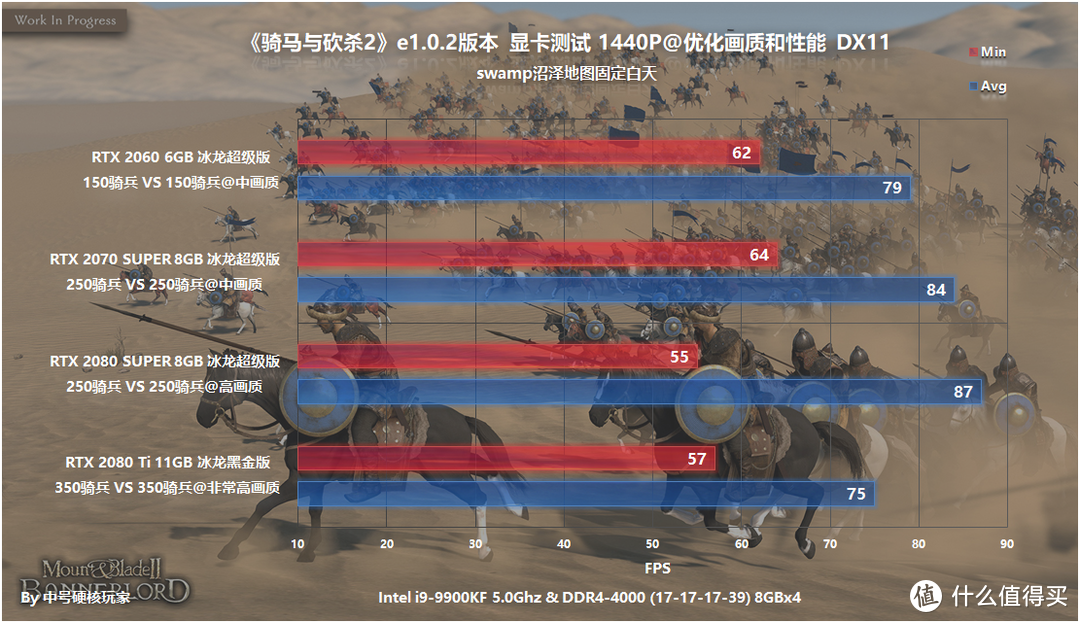 NVIDIA全系篇，久等十二年中高端砍个痛快