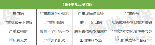 儿童重疾险对比：最热门24款，好的就6款！