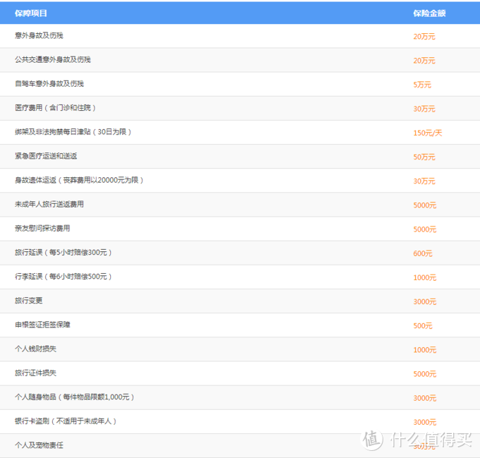 【不谈旅行的意义,只说自己的经历】英文渣的旅行作文---保险篇