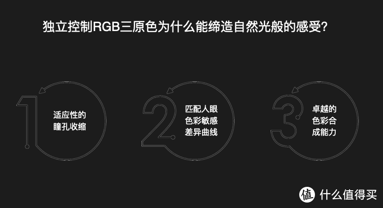 《到站秀》第310弹：量子点3.0加持，乐视超级电视G55 Pro