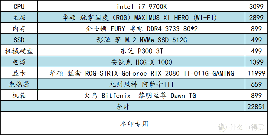 2.2万元装机记，玩《使命召唤16：战区》能玩出神马花来？