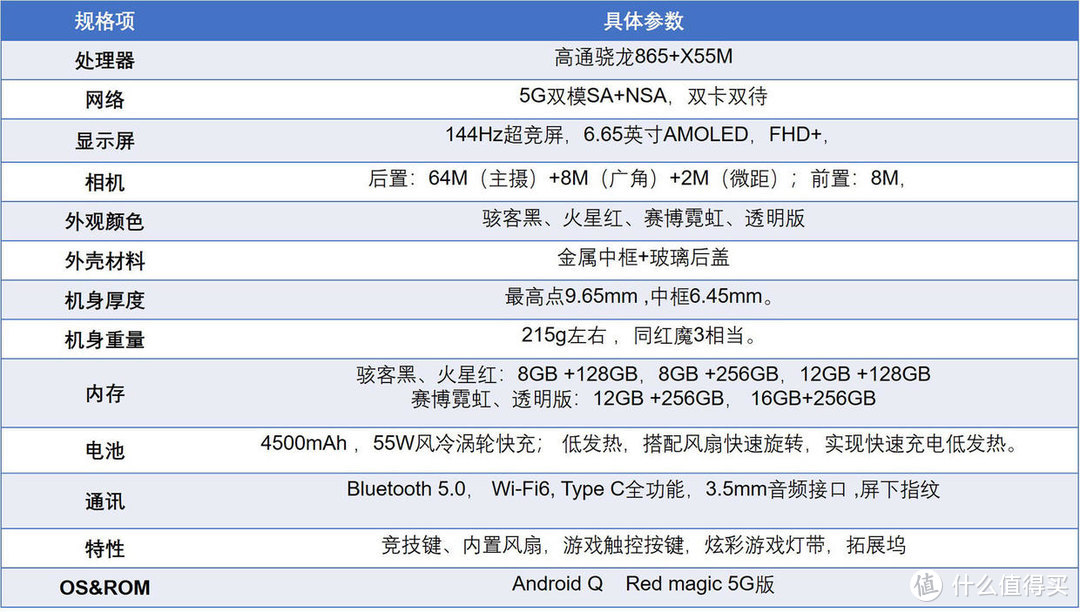 性能强劲，手感极佳，红魔5G游戏手机上手体验