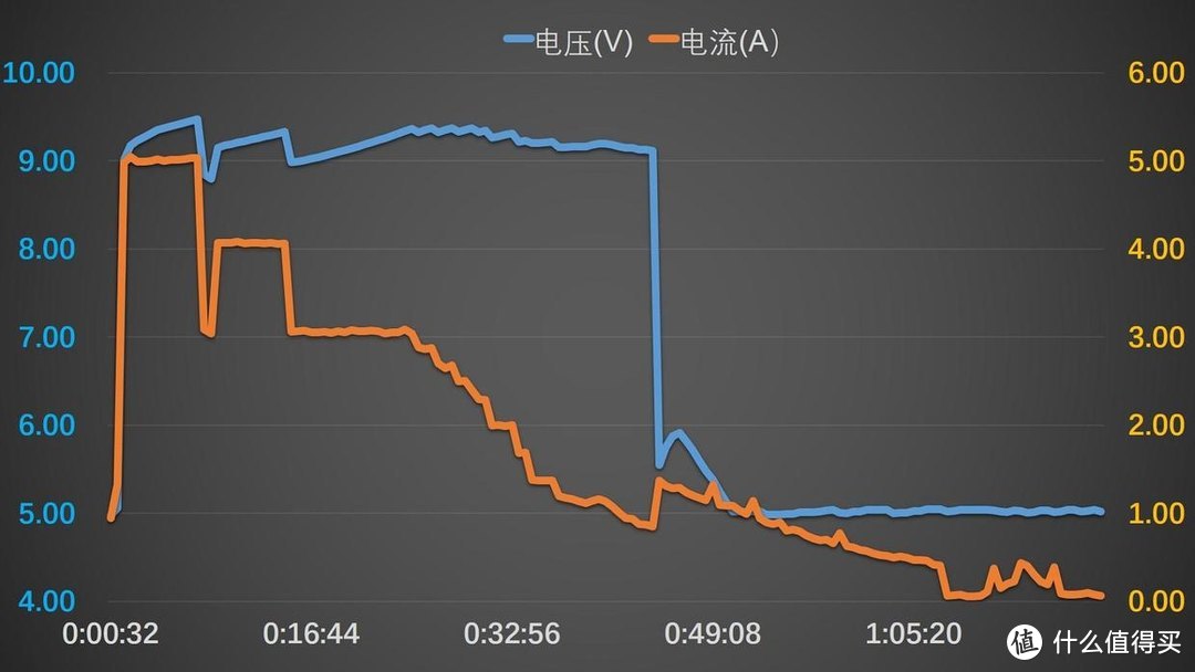 性能强劲，手感极佳，红魔5G游戏手机上手体验