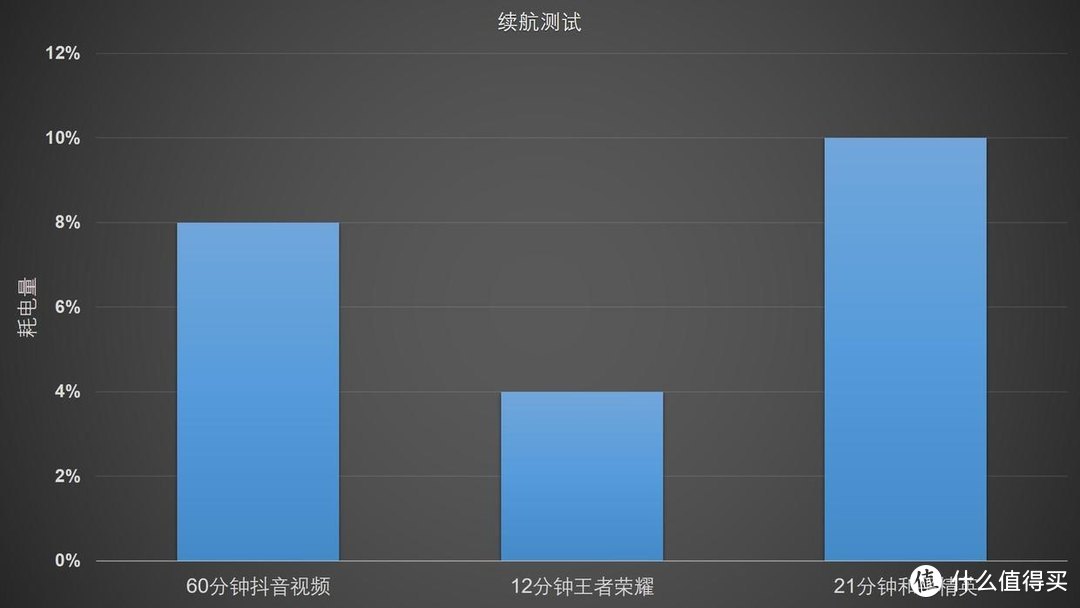 性能强劲，手感极佳，红魔5G游戏手机上手体验