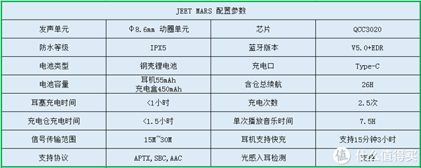 JEET MARS：代号战神，这款TWS耳机是否真的能打？