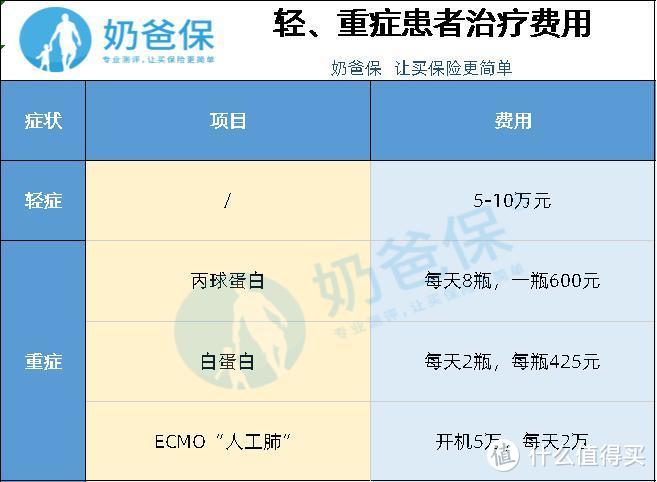 常年在海外的朋友想买保险？有哪些可以推荐？