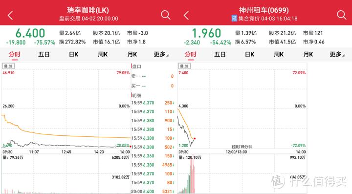 瑞幸咖啡造假对投资者的警示