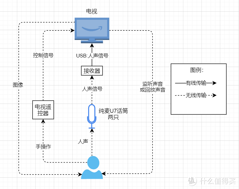 纯麦U7连线图