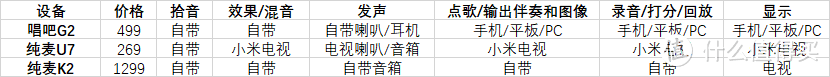 总结：市面上比较典型的几款简易K歌设备