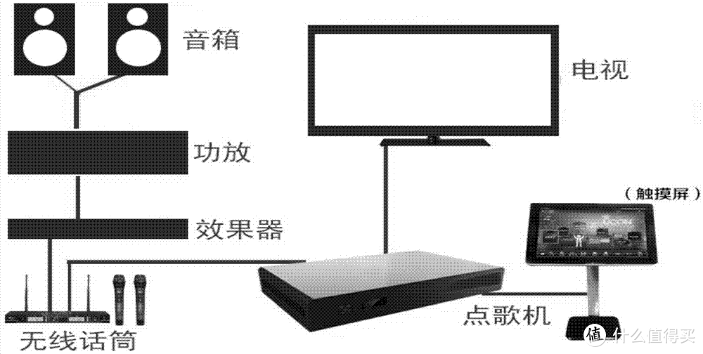 专业K歌系统实物图