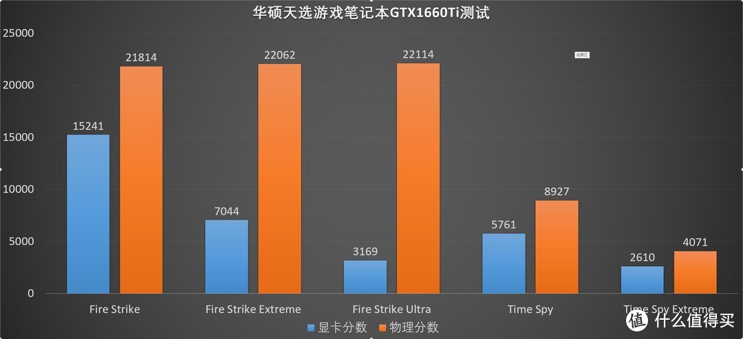 外观出色，细节到位的高性价比GTX1660Ti笔记本、华硕天选游戏笔记本 深度拆解评测