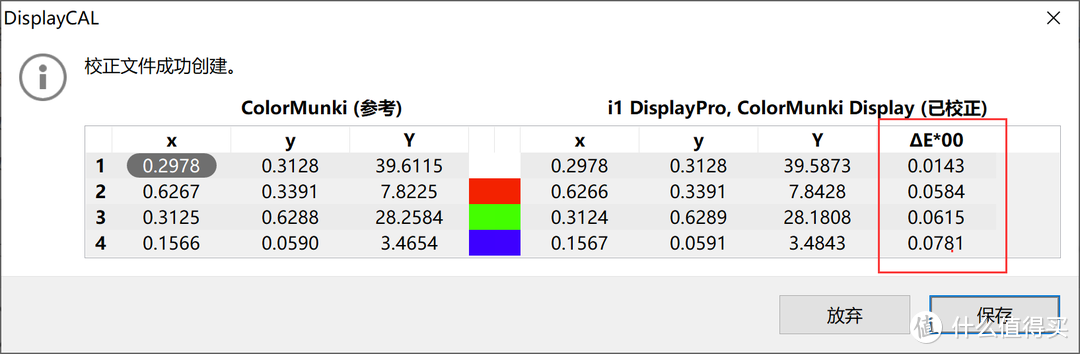 拯救蜘蛛4校色仪------用校色仪给校色仪校色