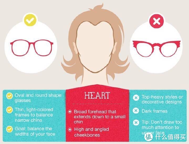 眼镜才是本体——哪些眼镜最有性价比，配镜必看攻略之二