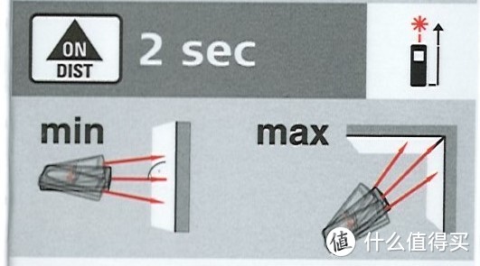 装修室内测量还用卷尺？来试试激光测距仪吧 - 徕卡Leica Disto D2激光测距仪简单开箱