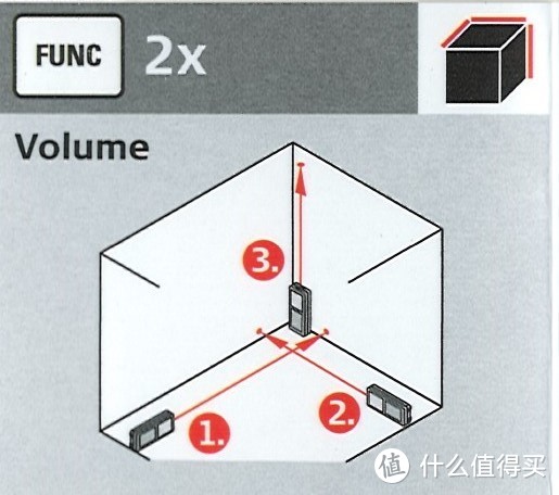 装修室内测量还用卷尺？来试试激光测距仪吧 - 徕卡Leica Disto D2激光测距仪简单开箱