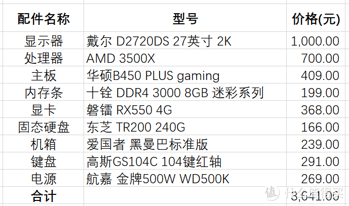 狠抓基建，打造家庭办公娱乐双中心！60图详解1台NAS+1台PC选购与组装全历程