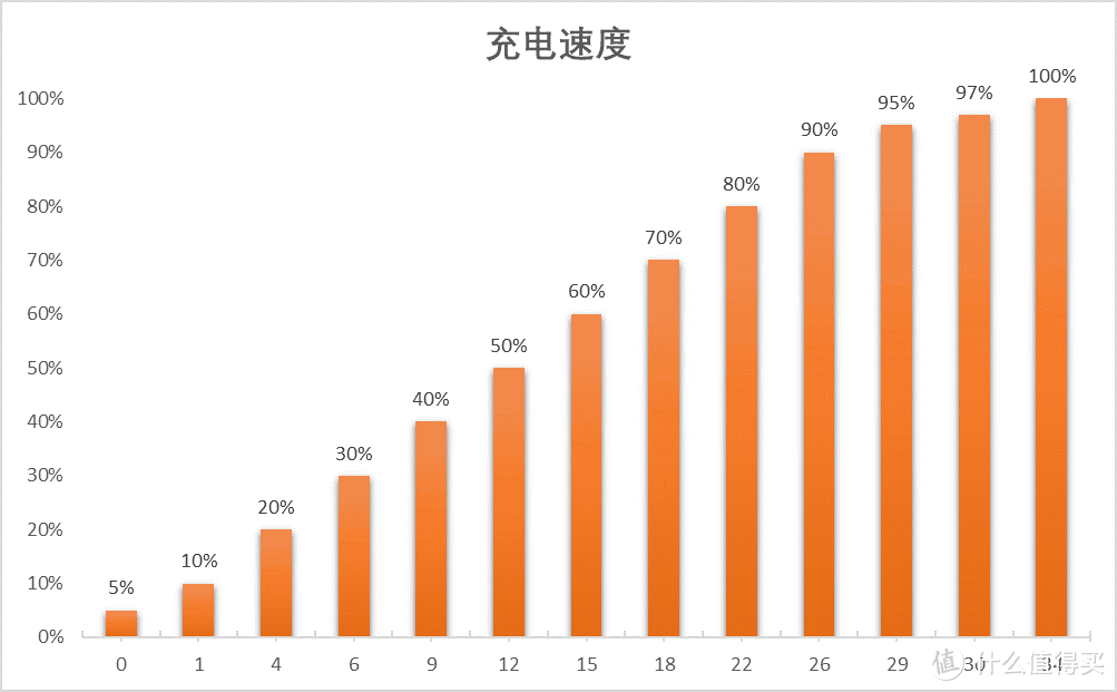 性能旗舰Realme X50 Pro深度测评