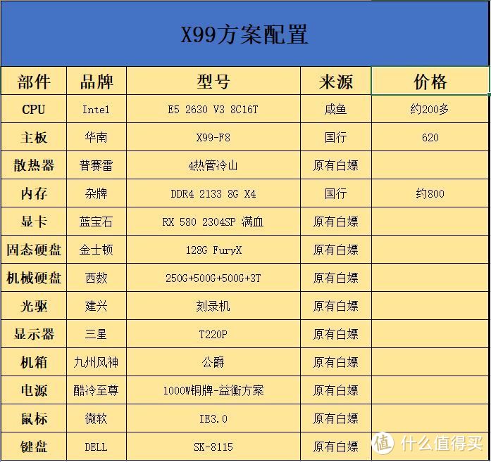 这样下来，升级投入成本约为1600+ 得到一台8C16T的新（旧）平台