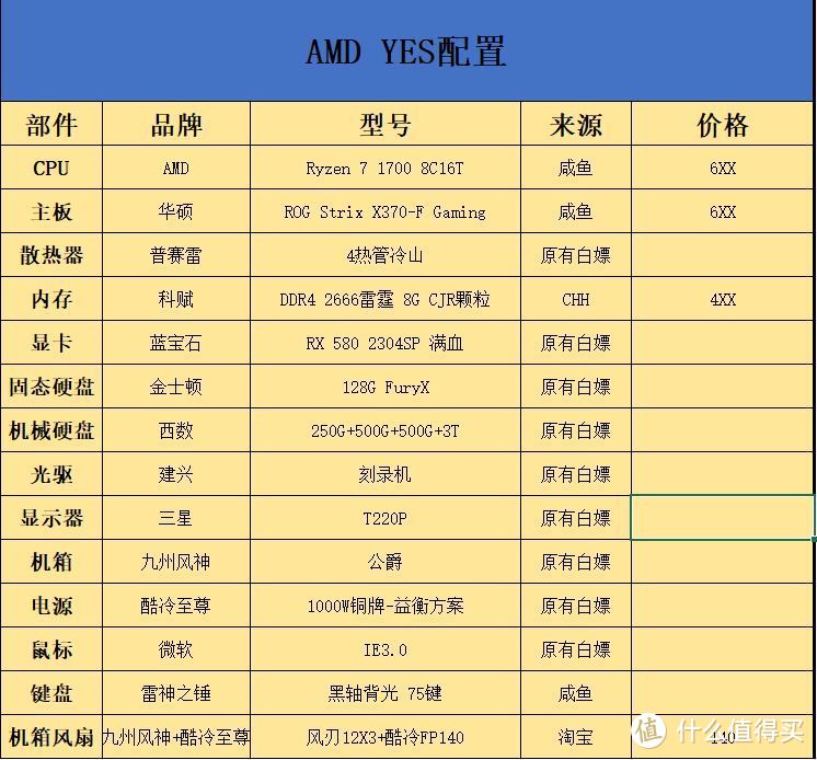 基友推荐，我要求不高，而且想省钱，那么考虑的是锐龙一代的方案