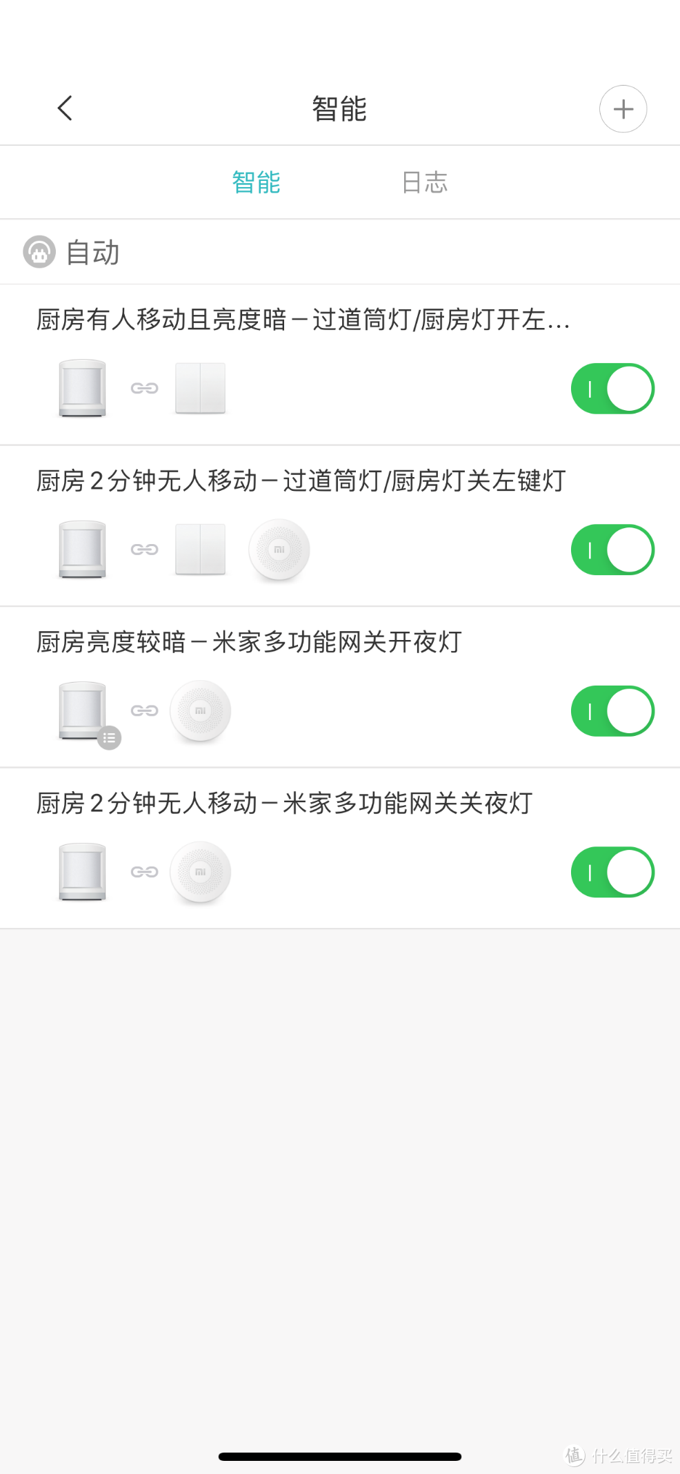 米家智能家居产品-最值得优先购买的是哪些？
