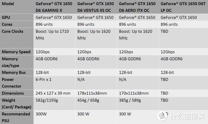 加量不加价的马甲卡：微星、映众 发布多款 GTX 1650 GDDR6 非公版显卡