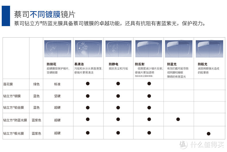 镜片网购指南｜一套能省上千元！一篇教会你如何省钱配眼镜～