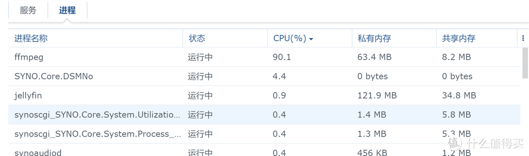 大男孩的新玩具-Thinkpad X250笔电变身为高性能NAS