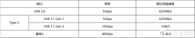 接口说明