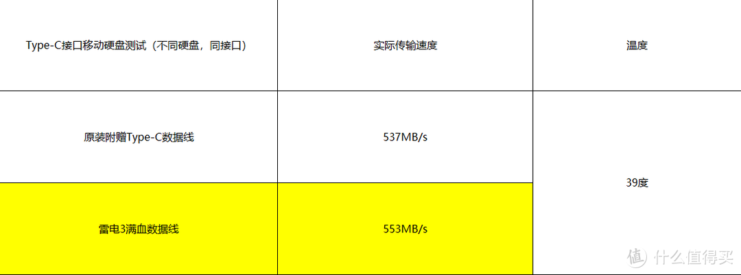 不同线材实测对比