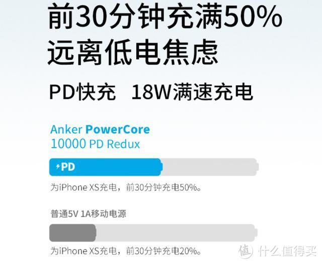 可以用到苹果取消Lightning接口数据线，Anker 拉车线三代 评测