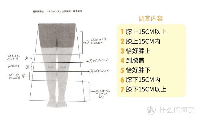 JK制服裙长示意图