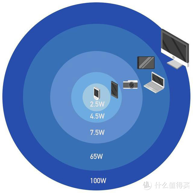 45W 65W ThinkPlus口红电源开箱