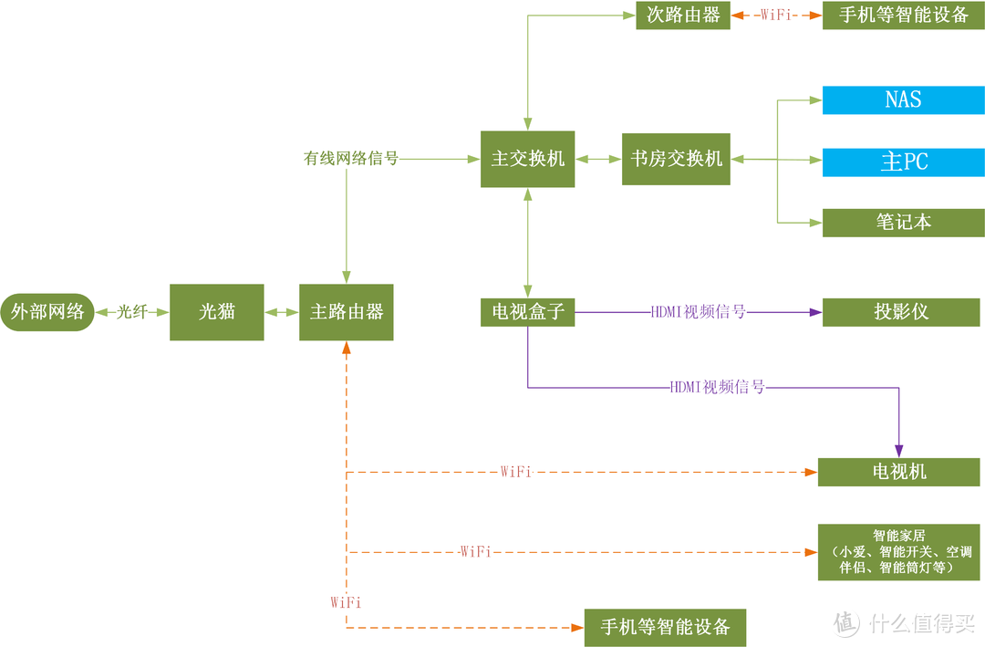 狠抓基建，打造家庭办公娱乐双中心！60图详解1台NAS+1台PC选购与组装全历程