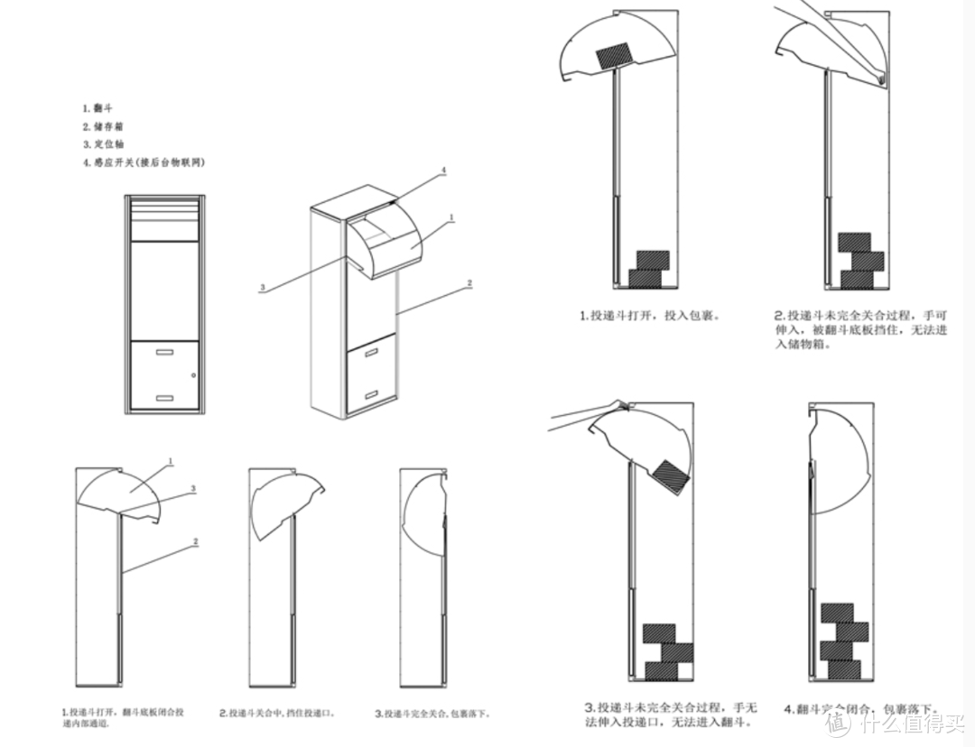 快递柜结构，上部分投递口，下部分取件口