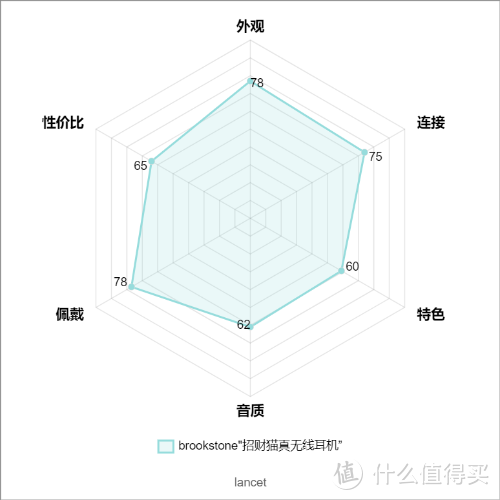 16元到1600元：10款我用过的TWS真无线耳机，总有一款是你的菜