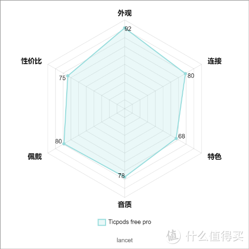 16元到1600元：10款我用过的TWS真无线耳机，总有一款是你的菜