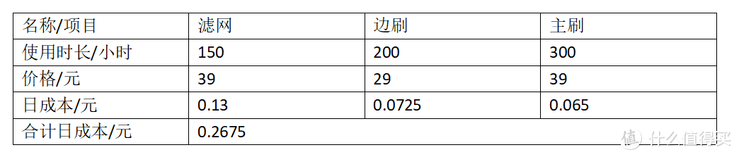  轻松解决家务矛盾，一天只需几毛钱，米家扫拖机器人1C升级版评测