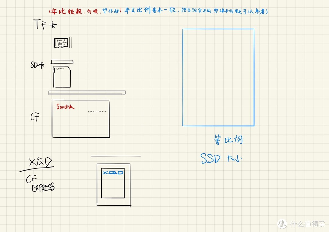 字比较差，多多包涵，不要喷