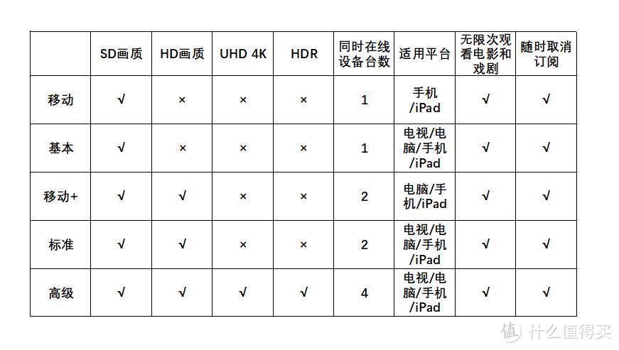 视听会员那么多，哪些会员值得办（附优惠时间+价格）