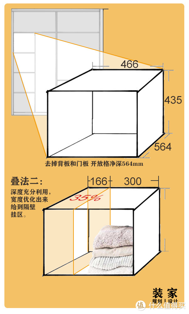 干货丨90%的人看完这篇 衣柜都大了一倍！