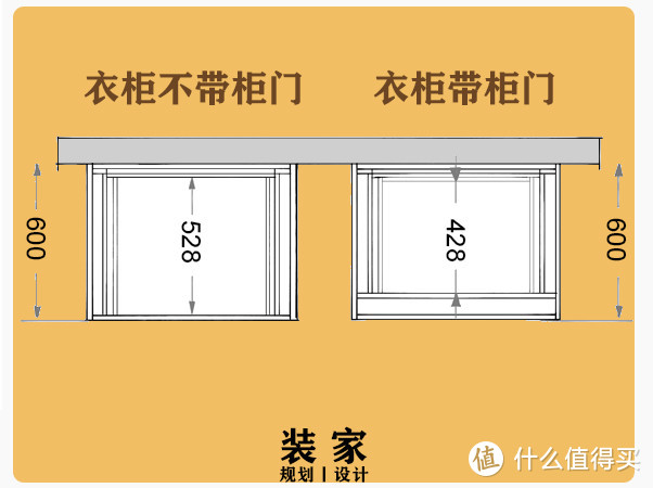 干货丨90%的人看完这篇 衣柜都大了一倍！