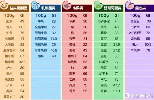 秀出好身材篇一 减肥太难 试下间歇性断食一月瘦10斤不是梦 体育项目 什么值得买