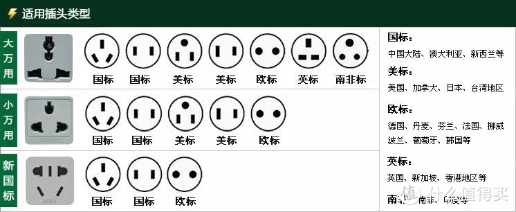 飞遍世界，一个就够———邦克仕多功能旅行充电器 