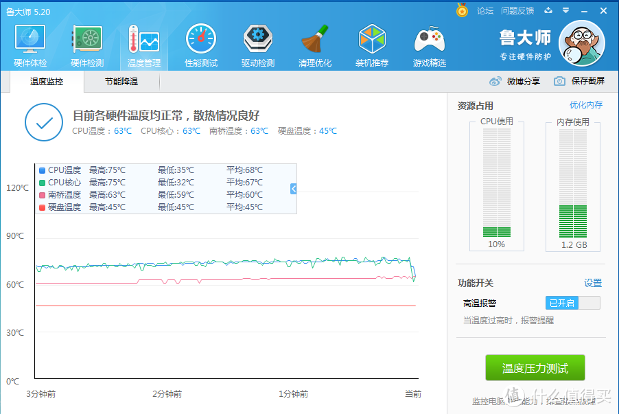 百元捡垃圾：闲鱼90包邮捡到当年彪悍的Y460，尚能饭否？