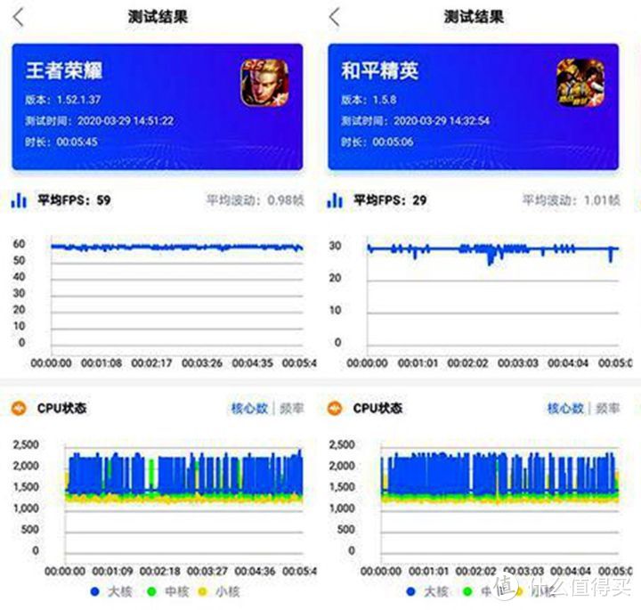 看麒麟820如何发力，荣耀30S各场景真实体验